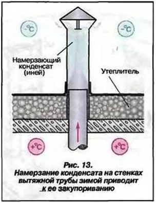 Hogyan, hogy a motorháztető a garázs a pincében - tippek és trükkök