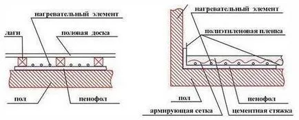 Как да оформяте penofol