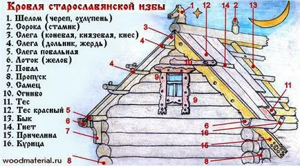 Hogyan terjed a kontyolt palatető épület tippeket cemenycha