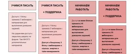 Как за провеждане на обучението, как да се проведе уебинар