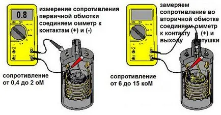 Как да проверите бобина 1