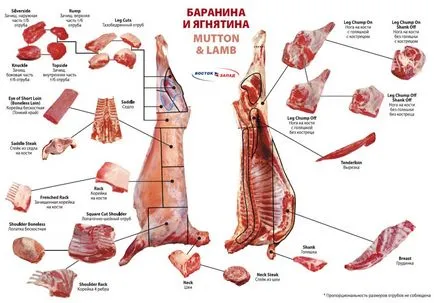 Как да се готви вкусно агнешко рецепти без мирис