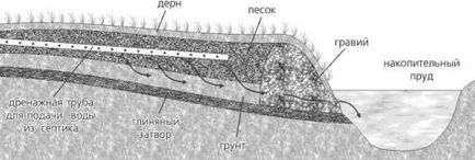 Hogyan készítsünk vízelvezető szeptikus tartály a kezét az egyszerűtől az összetett