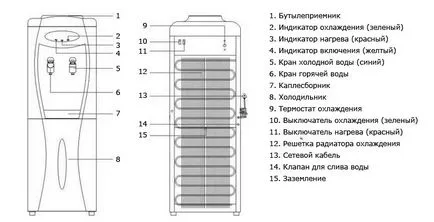 Като самостоятелно чиста и ремонт на водата охладител