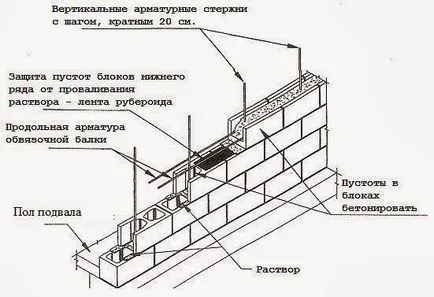 Cum de a face ieftine fundație bloc de prefabricate pentru casa cu propriile sale mâini