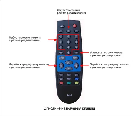 Hogyan készítsünk elektronikus kijelző valuták