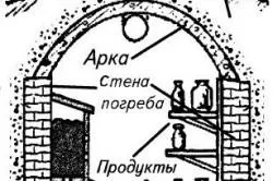 Как се прави в мазето, ако подземните води в близост до предимствата на земята мазета