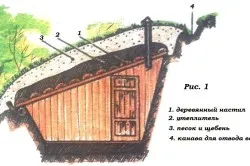 Hogyan, hogy a pincében, ha a talajvíz közel előnyeit földi pince