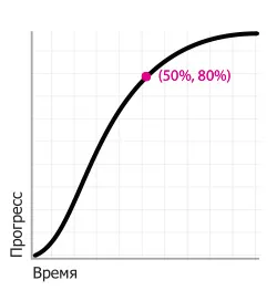 Hogyan készítsünk egy sima animáció a css