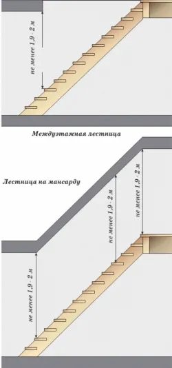 Hogyan készítsünk egy létrát a ház, az épület portál