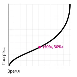 Hogyan készítsünk egy sima animáció a css