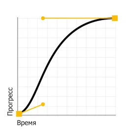 Hogyan készítsünk egy sima animáció a css