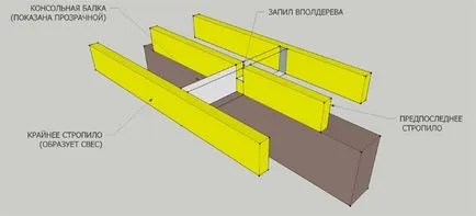 Как да си направим един необичаен покрив за къщата