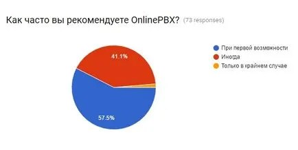 Cum de a face clienții fericiți servicii excelente