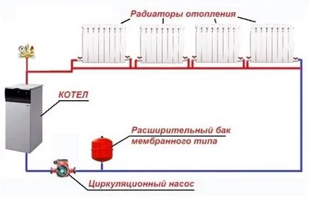 Cum de a face sistemul de încălzire din Leningrad