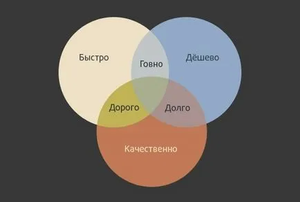 Как да направите клиентите си доволни отлично обслужване