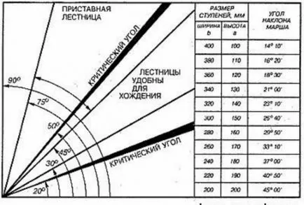 Как да си направим една стълба в къща, изграждане на портал