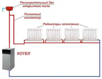 Как да направим отоплителната система Ленинград