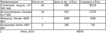 Cum de a face o celulă solară cu mâinile