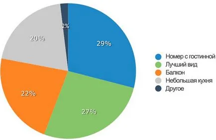 Как да се уверите, че клиентът поръча една стая на уебсайта на хотел, а не чрез върха