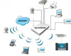 Hogyan hozzunk létre egy otthoni pont wi-fi hozzáférési