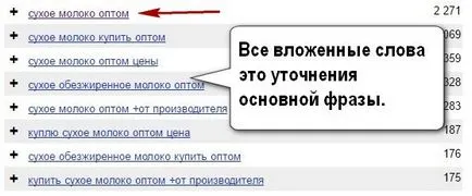 Как да се съберат всички - ключът - думите за рекламна кампания, които не са нужни думи