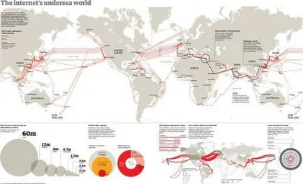 Hogyan hozzunk létre egy globális hálózat - az internet, web-stúdió Enternet