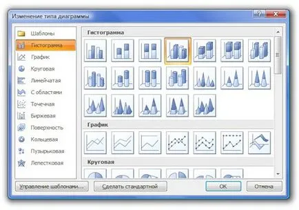 Cum de a păstra o diagramă creată într-un șablon MS Excel