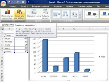 Cum de a păstra o diagramă creată într-un șablon MS Excel