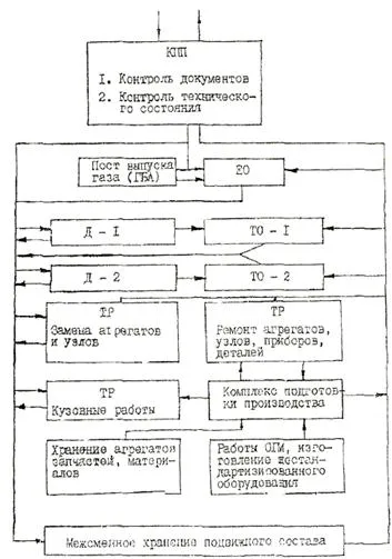 Описание на графика на работници - строителство