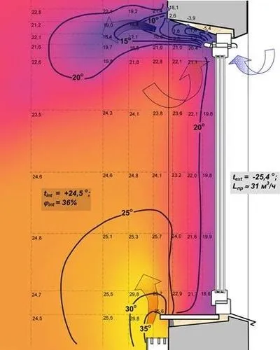 clapete pentru ferestre de ce avem nevoie de supape de ventilație este ca instalarea lor de ferestre din plastic și