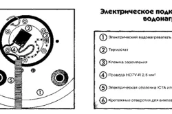 Как да инсталирате бойлер с ръцете си основните етапи на работа схема (снимки и видео)