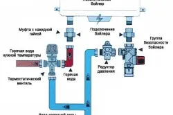 Как да инсталирате бойлер с ръцете си основните етапи на работа схема (снимки и видео)