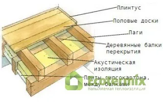 Как да се изолира пода в гаража с ръцете си