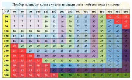 Как да изберем бойлер байпас газ за дома