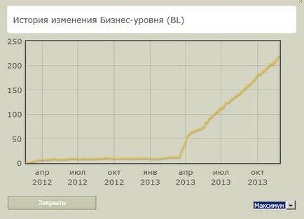 Както остатъка от заема в WebMoney, по пътя за 30 милиона