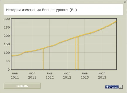 Както остатъка от заема в WebMoney, по пътя за 30 милиона