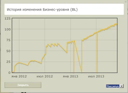 Mint egy fennálló kölcsön a WebMoney, útban a 30 millió