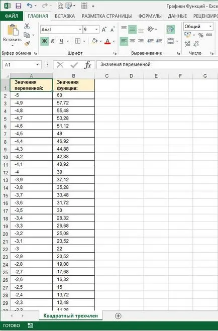 Hogyan excel építeni Árfolyamdiagram - trükkök és technikák, a Microsoft Excel
