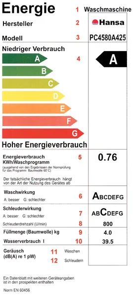 Osztályok és energiahatékonyságát mosógépek - nagy gépek - a választás