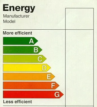 mosógép energiafogyasztást osztályok vizsgálni a jelölést