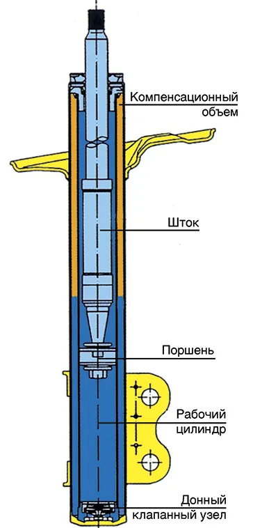 компресионни клапани