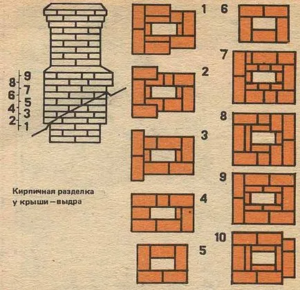 Тухлен комин за инструкции видео-инсталация за газ с ръцете си, как да се направи