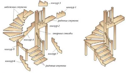 Proiectare calcul scări și măsurătorile necesare