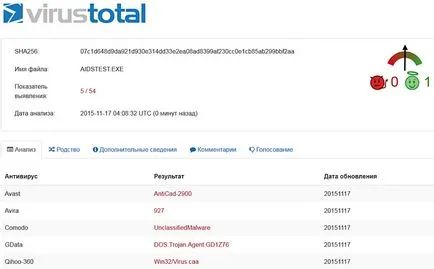 Computerra aidstest - zi de memorie antivirus sovietic