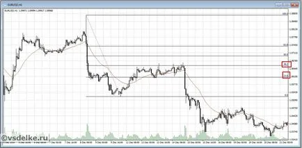 Javítás forex