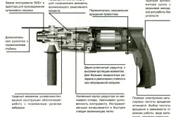 Въртящ момент отвертка както трябва да бъде