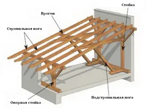 Покривът на велпапе с ръцете си, как да покрие покрив трапецовидна лист