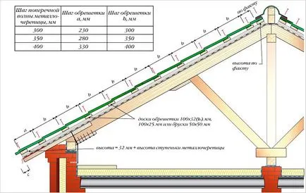 Покрив баня с ръцете си (снимка)