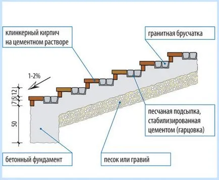 Веранда на бетонния фундамент със собствените си ръце и да попълните